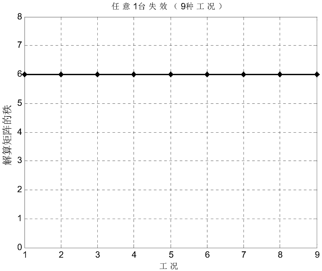 Novel displacement sensor combination layout and high-reliability redundancy design method