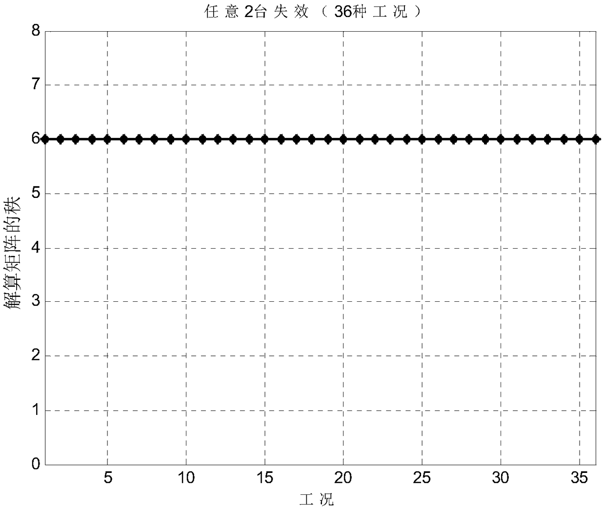 Novel displacement sensor combination layout and high-reliability redundancy design method