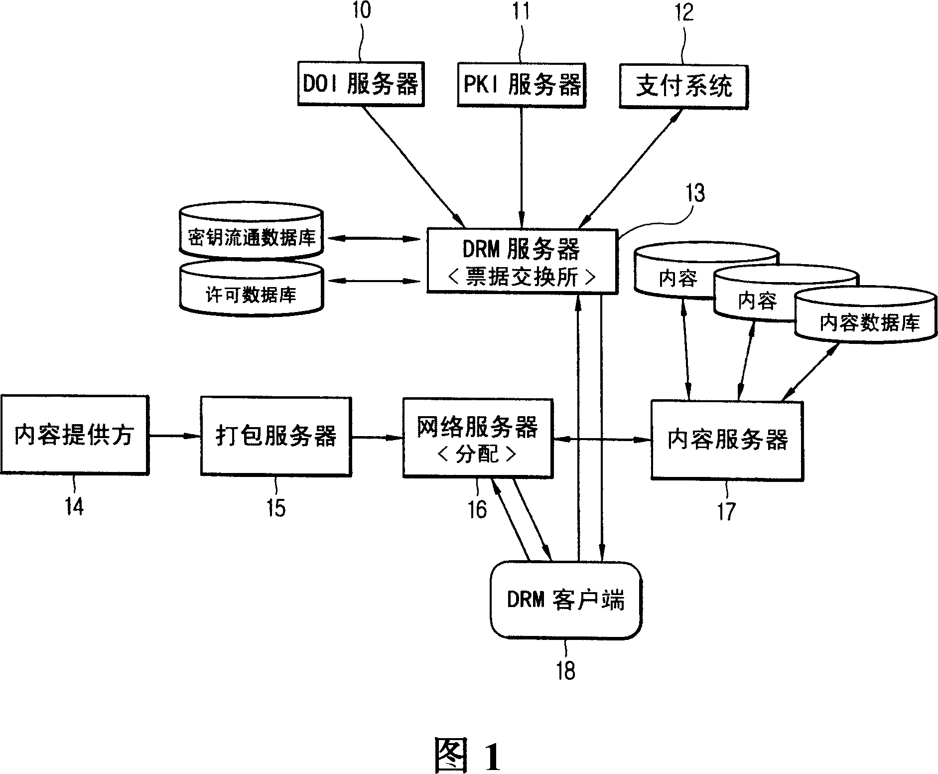 Digital copyright management device and method