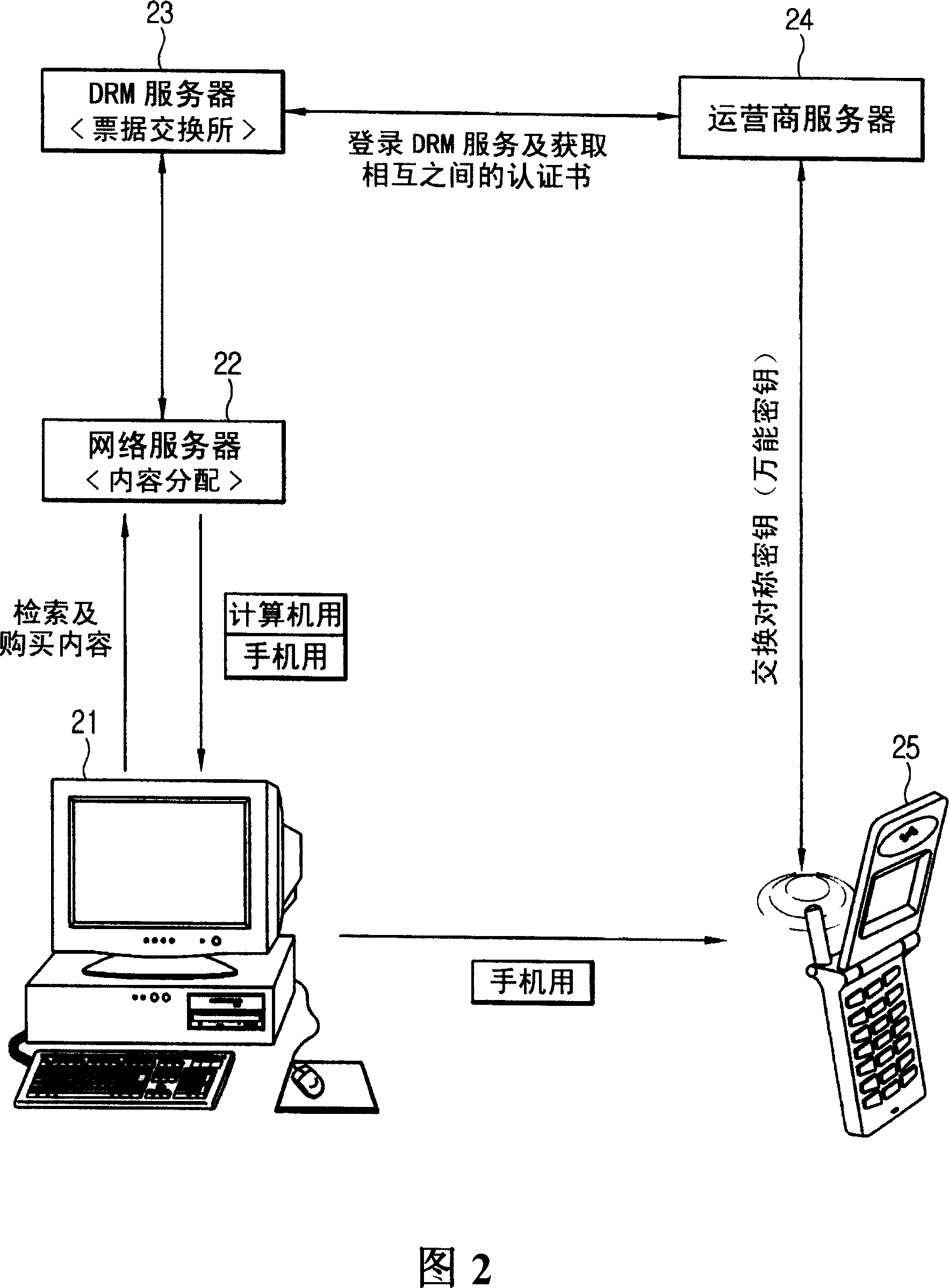 Digital copyright management device and method