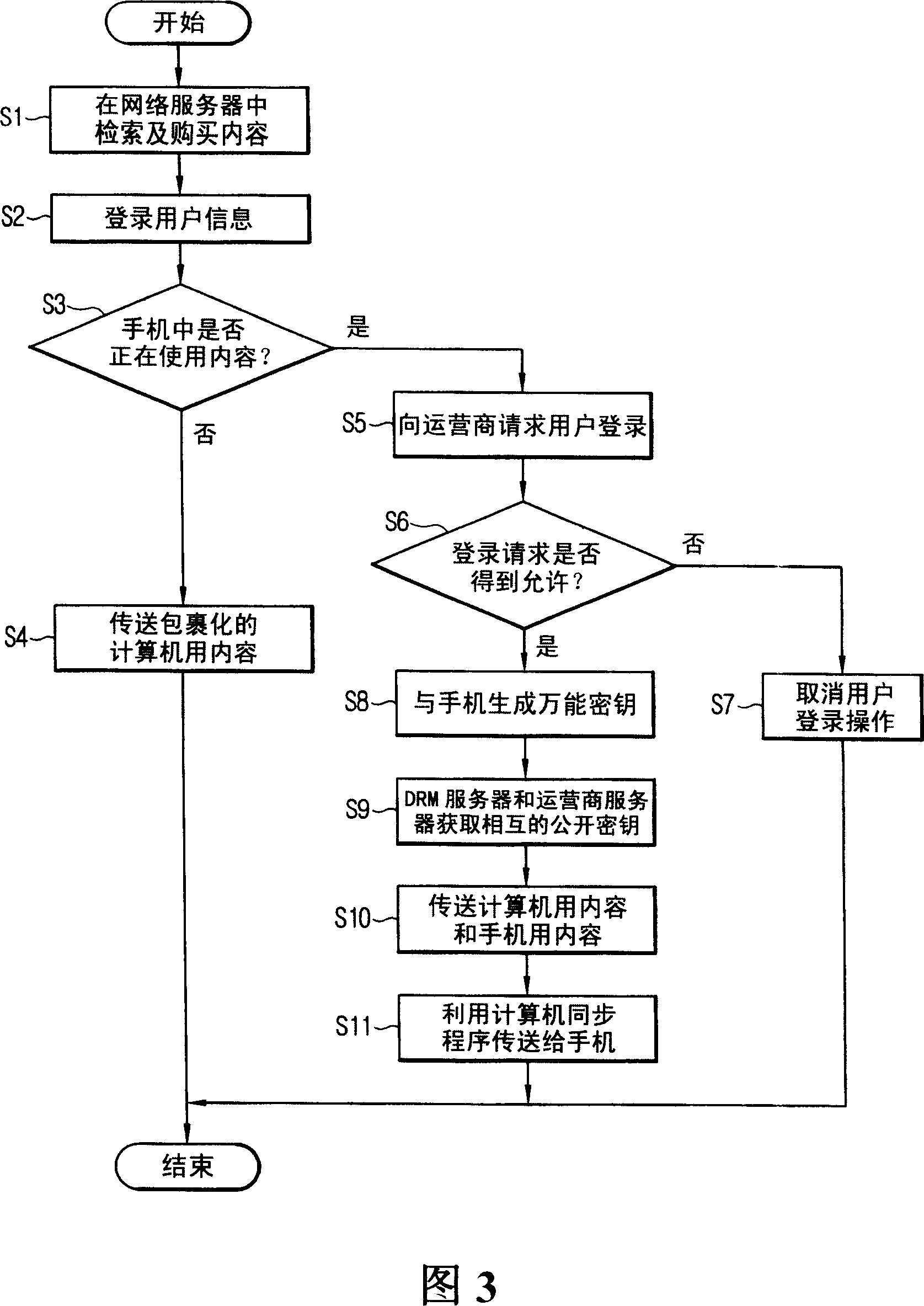 Digital copyright management device and method