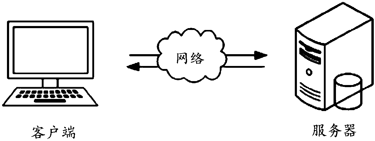 Activity creating method and device based on unified entrance, equipment and storage medium