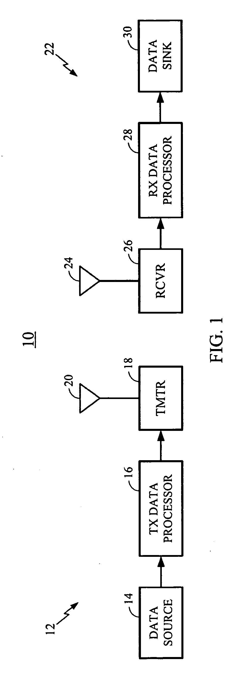 Power-efficient sign extension for booth multiplication methods and systems