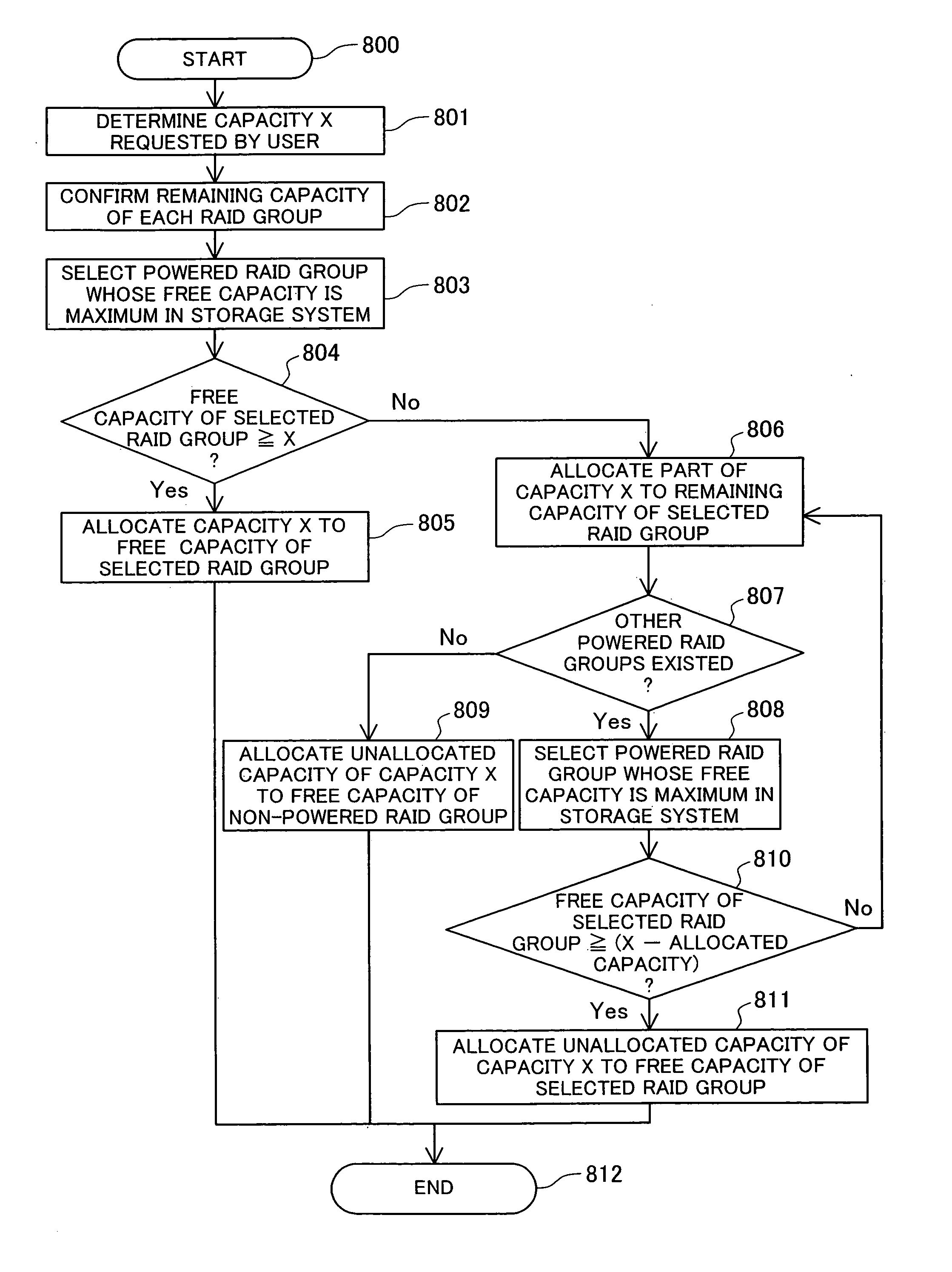 Storage system and capacity allocation method therefor