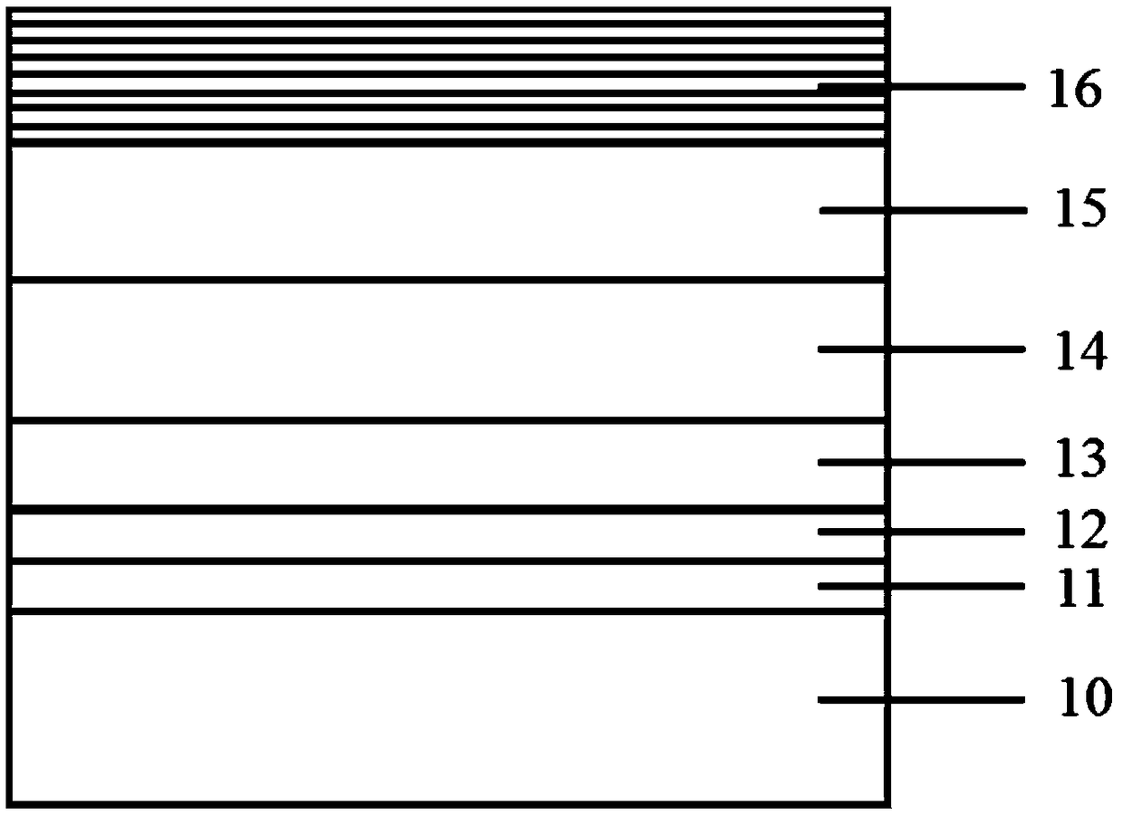 Ingan/gan multi-quantum well grown on glass substrate and its preparation method