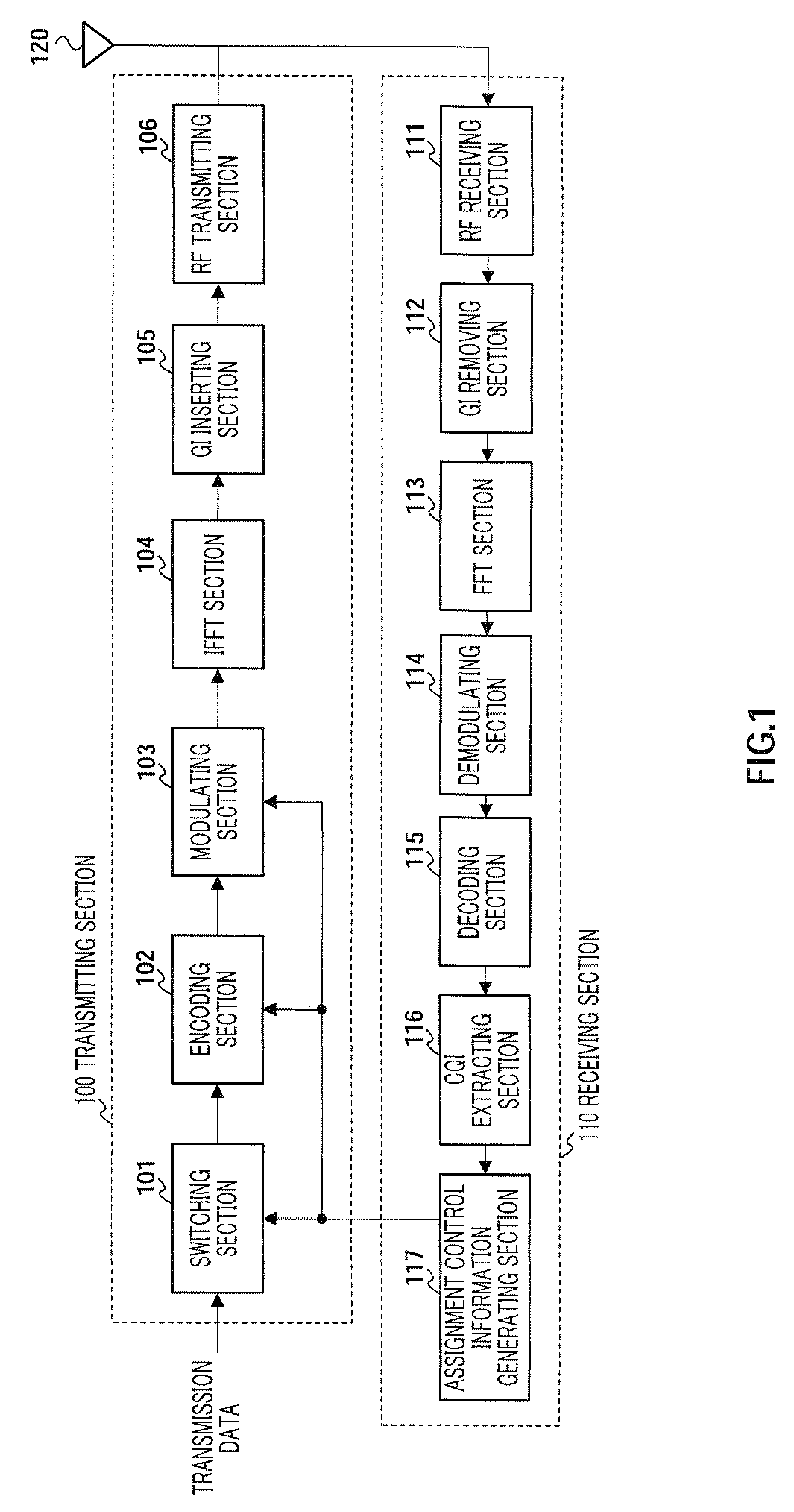 Base station apparatus, communication terminal apparatus, and multicarrier communication method