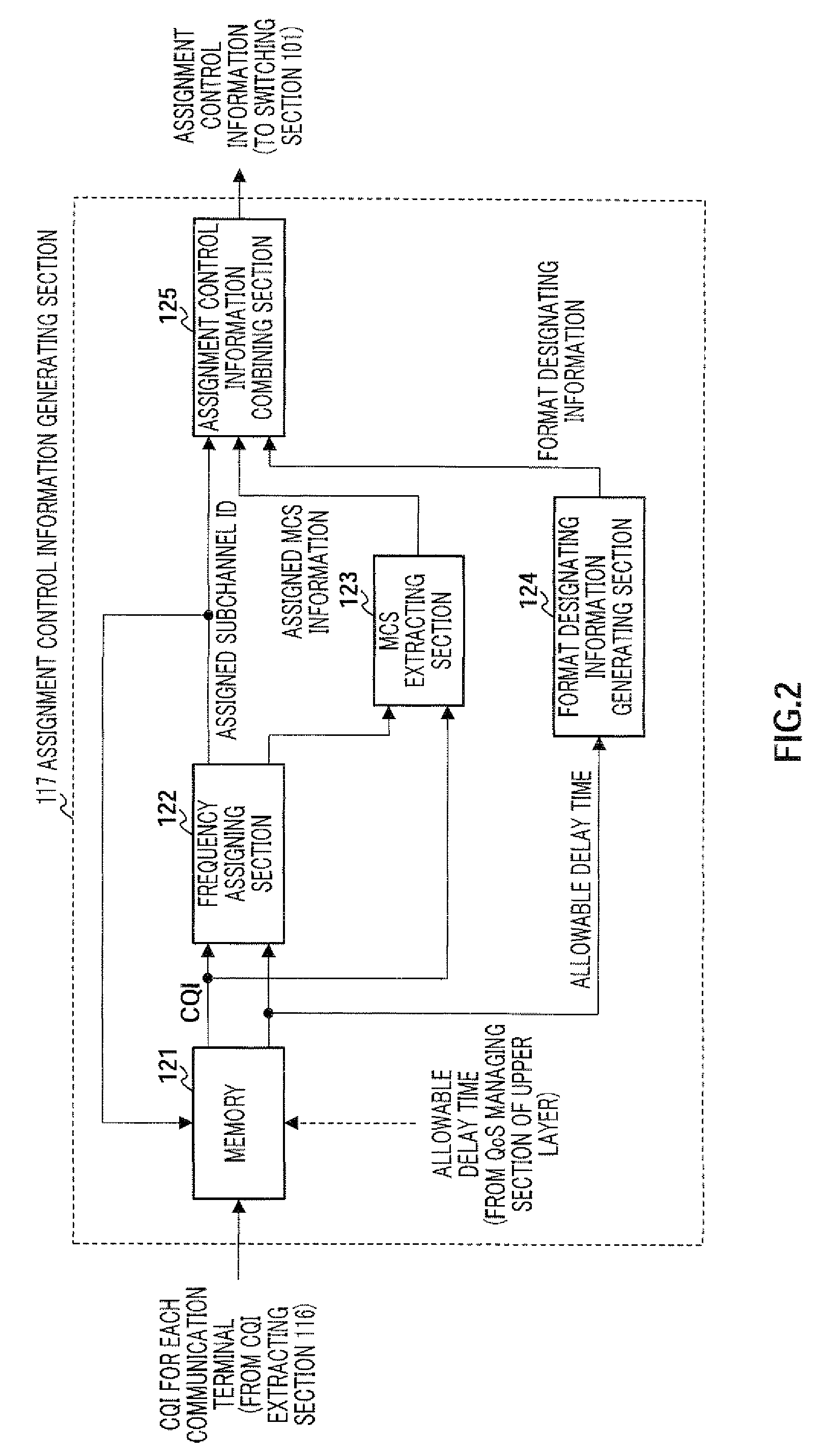 Base station apparatus, communication terminal apparatus, and multicarrier communication method