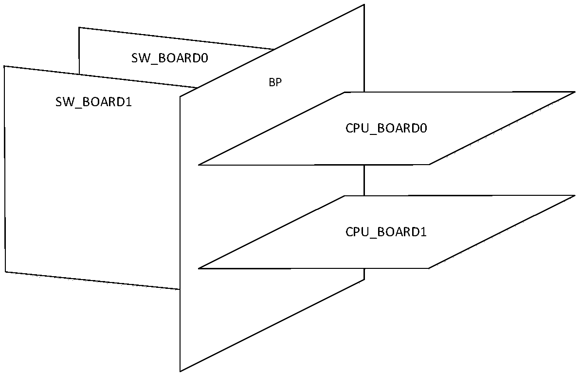 System for automatically switching system management buses