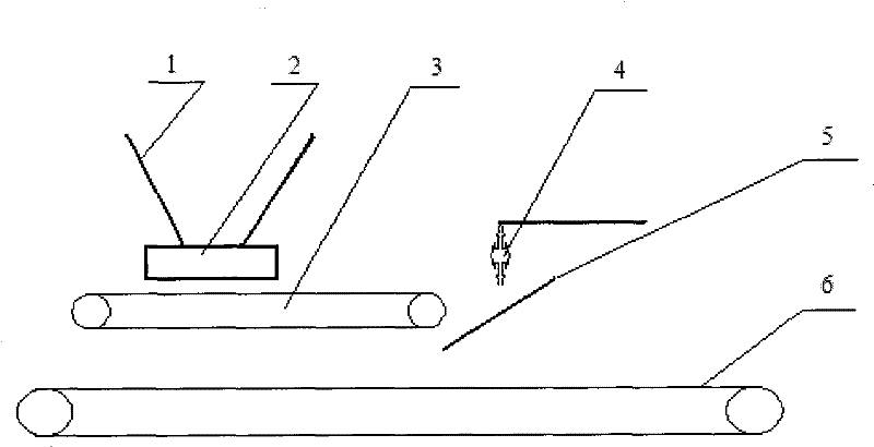 Sintering combustion improver and adding device and adding method thereof