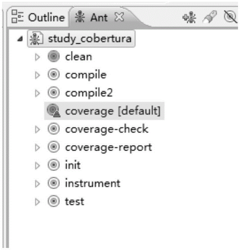 Code testing method and device