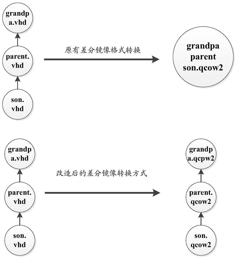 A virtual machine migration method and device, and electronic equipment