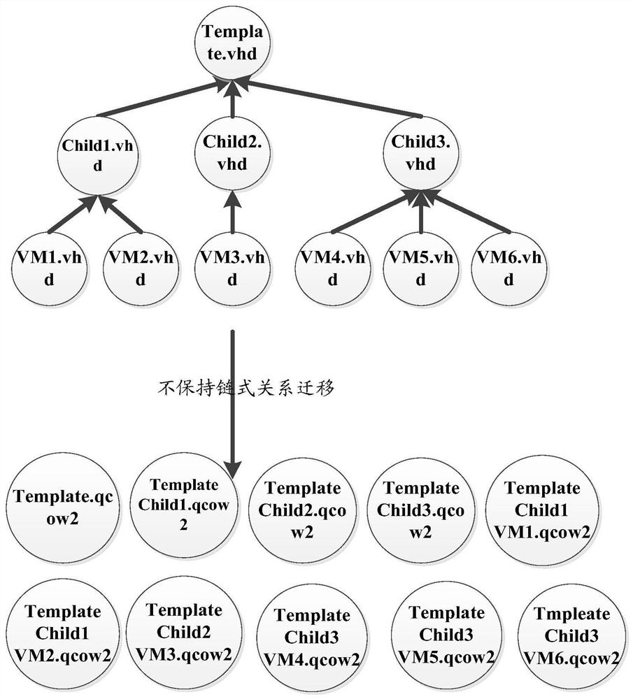 A virtual machine migration method and device, and electronic equipment