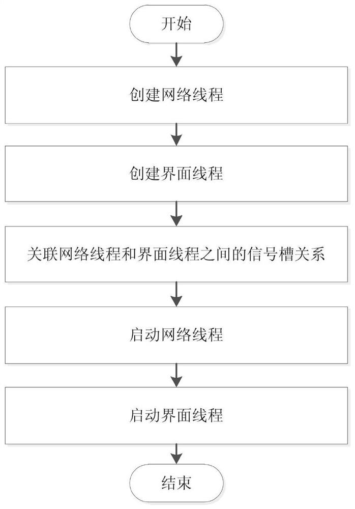 A Situation Display Method Supporting Multi-source Target Screening