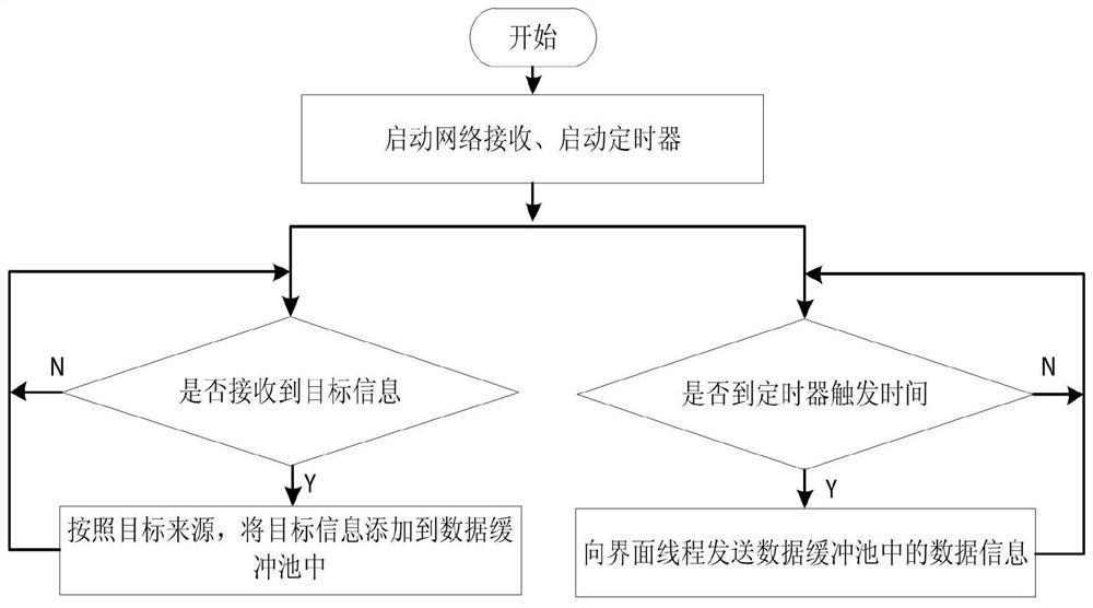 A Situation Display Method Supporting Multi-source Target Screening