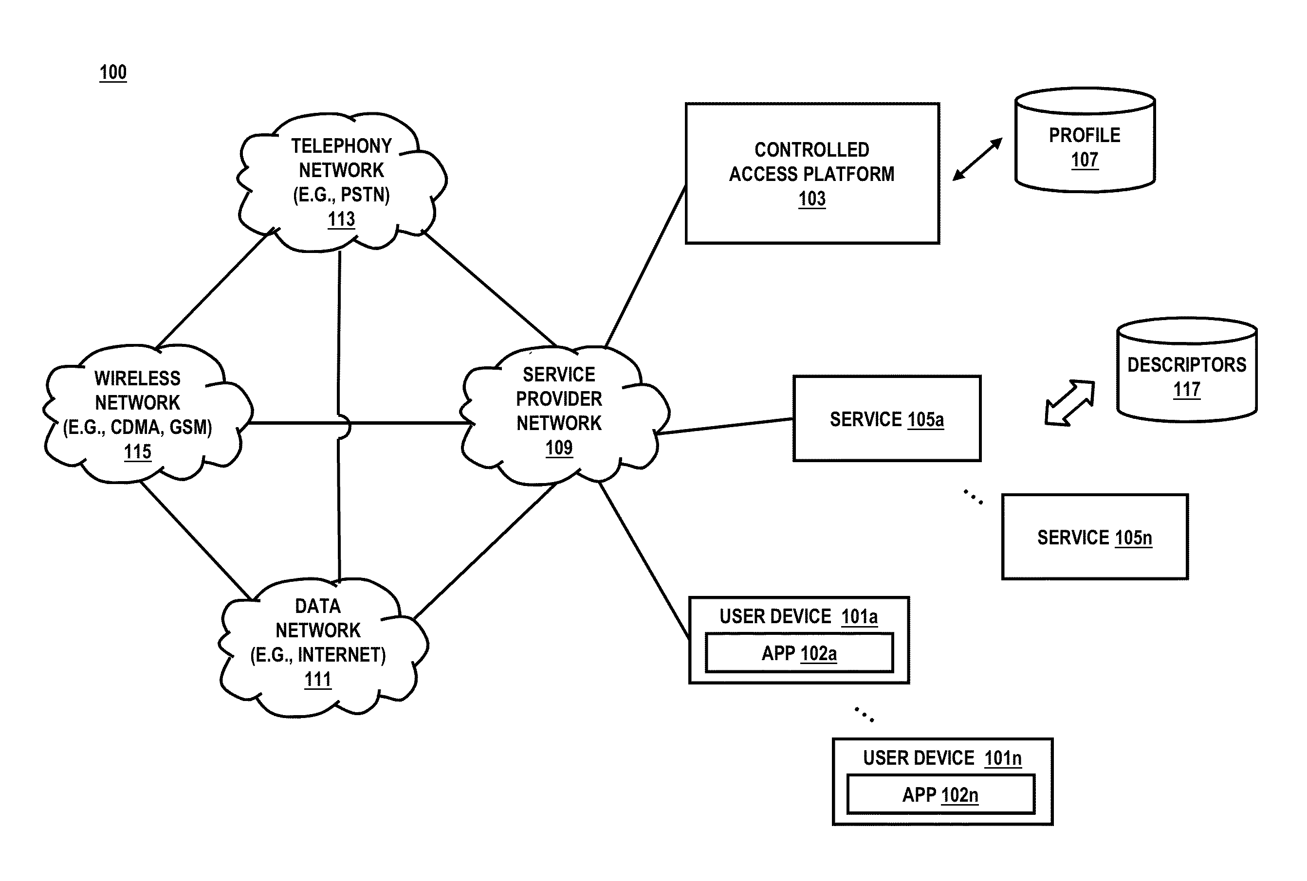 Method and system for facilitating controlled access to network services