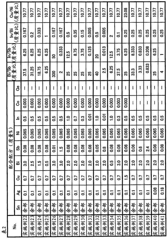 Solder alloy, solder paste, and electronic circuit board