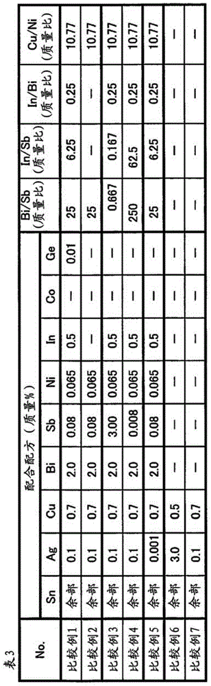 Solder alloy, solder paste, and electronic circuit board