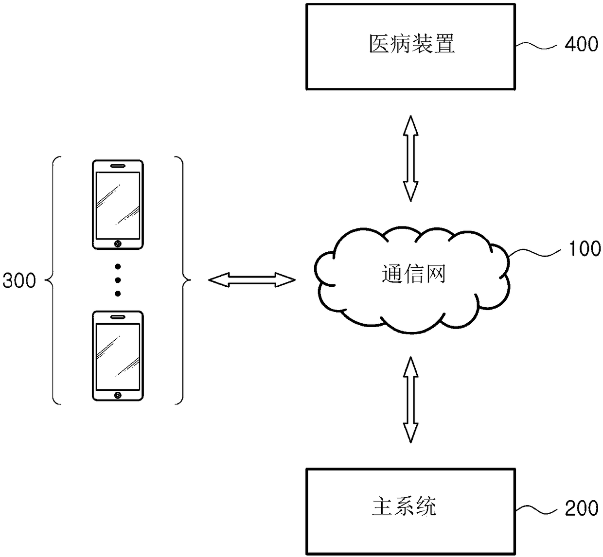 Method, system, and non-transitory computer-readable recording medium for providing medical service