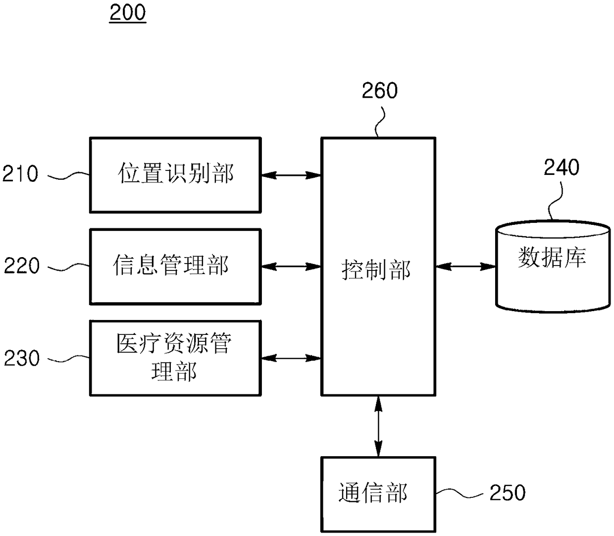 Method, system, and non-transitory computer-readable recording medium for providing medical service