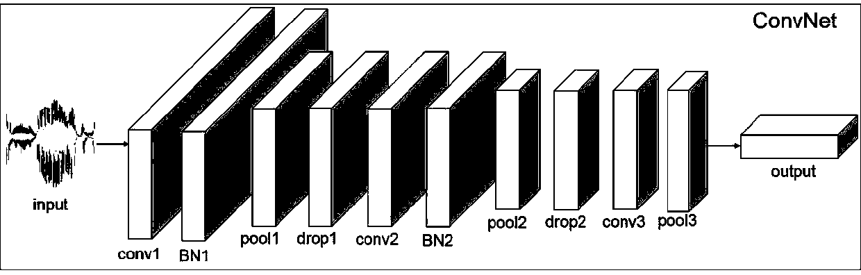 Audio high-level semantic feature extraction method and system for overlapped sound event detection