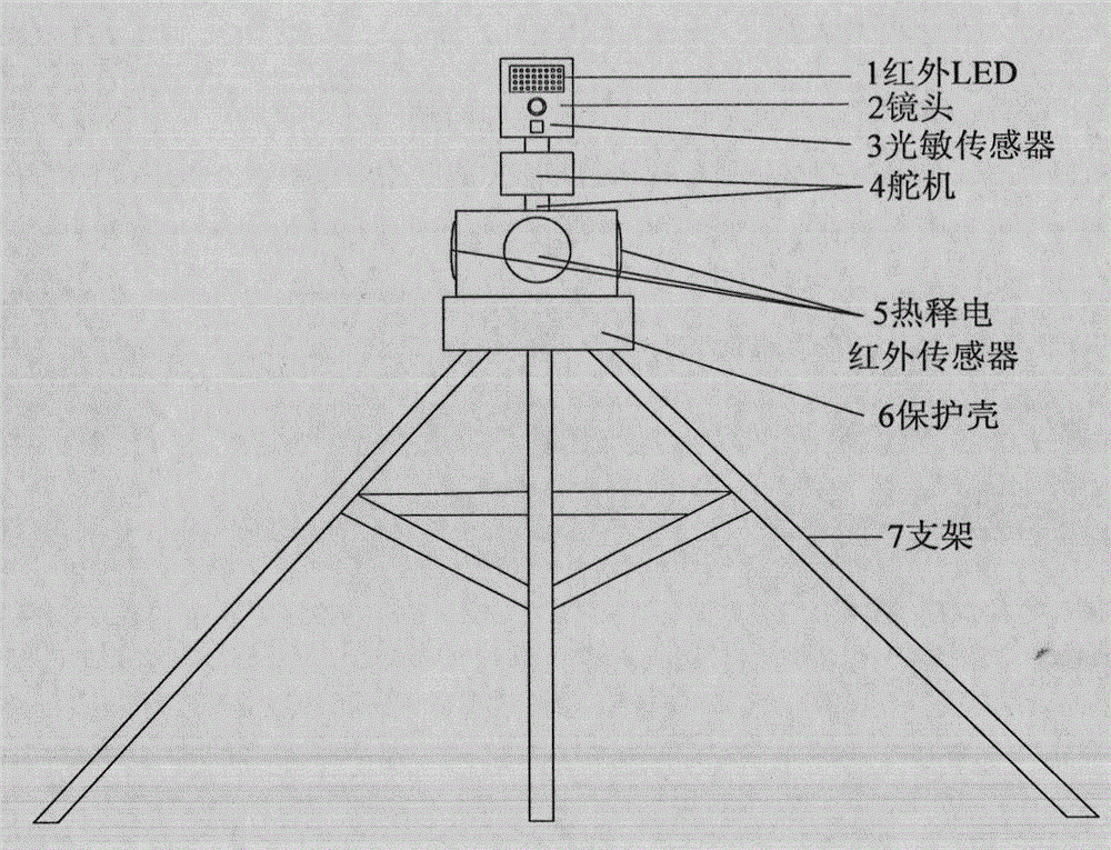 Wild animal monitoring system based on wireless image sensor network