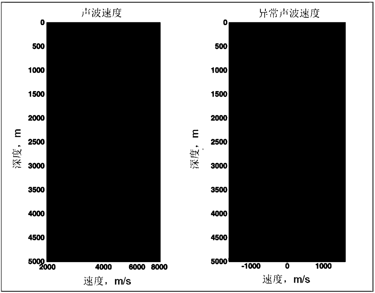 A method for identifying shale gas sweet spots using seismic layer velocity