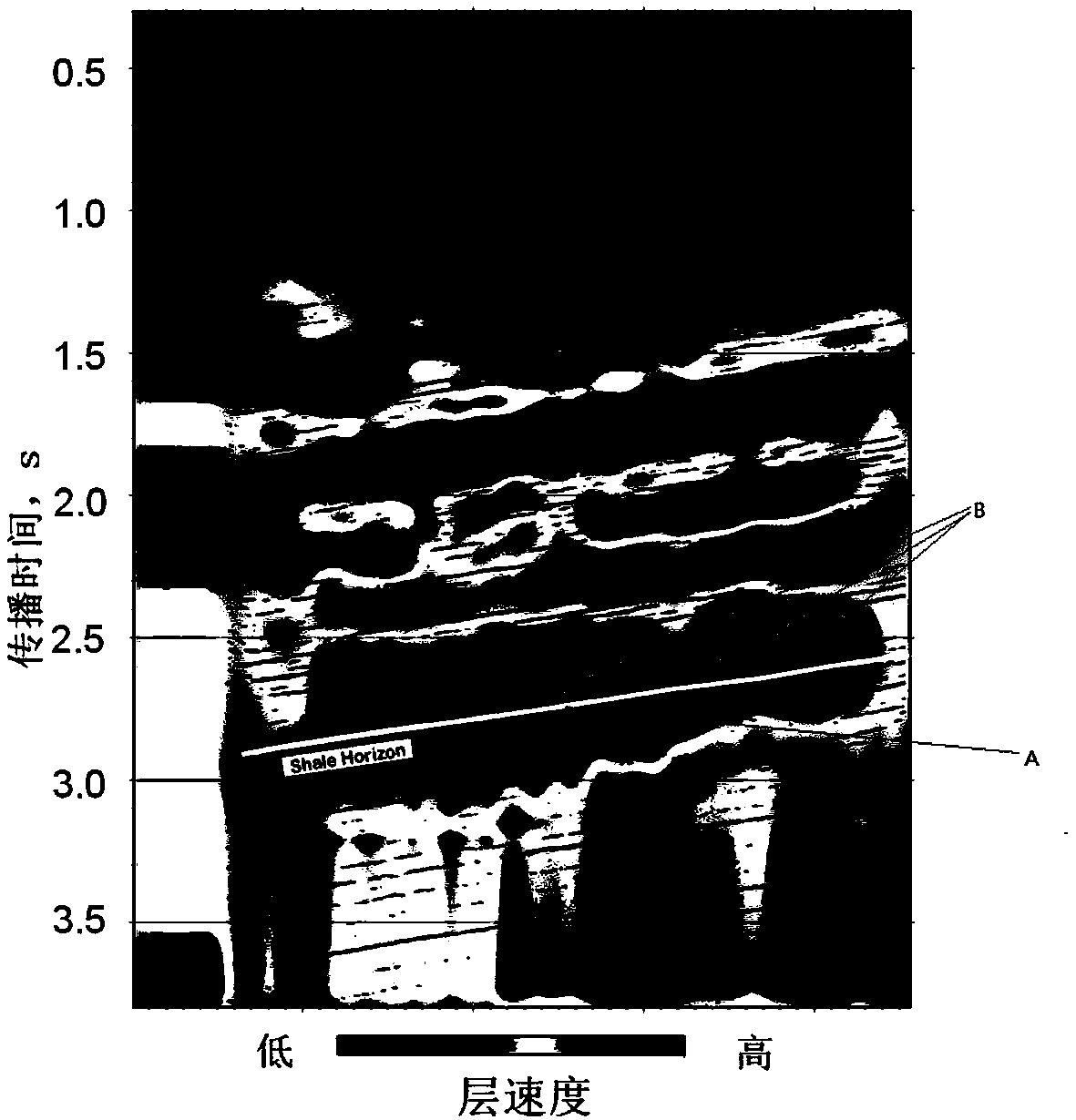 A method for identifying shale gas sweet spots using seismic layer velocity