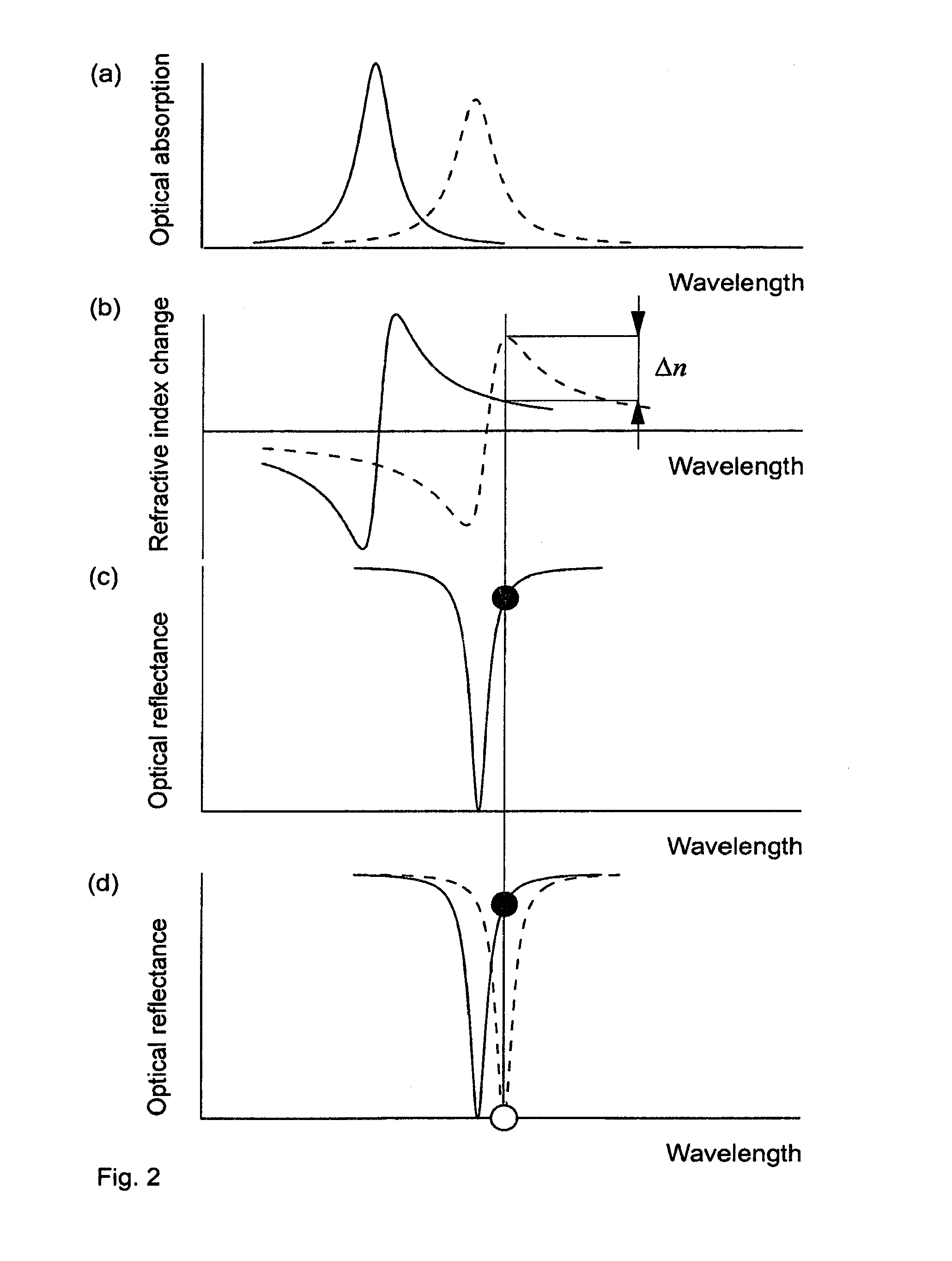 Electrooptically Bragg-reflector stopband-tunable optoelectronic device for high-speed data transfer