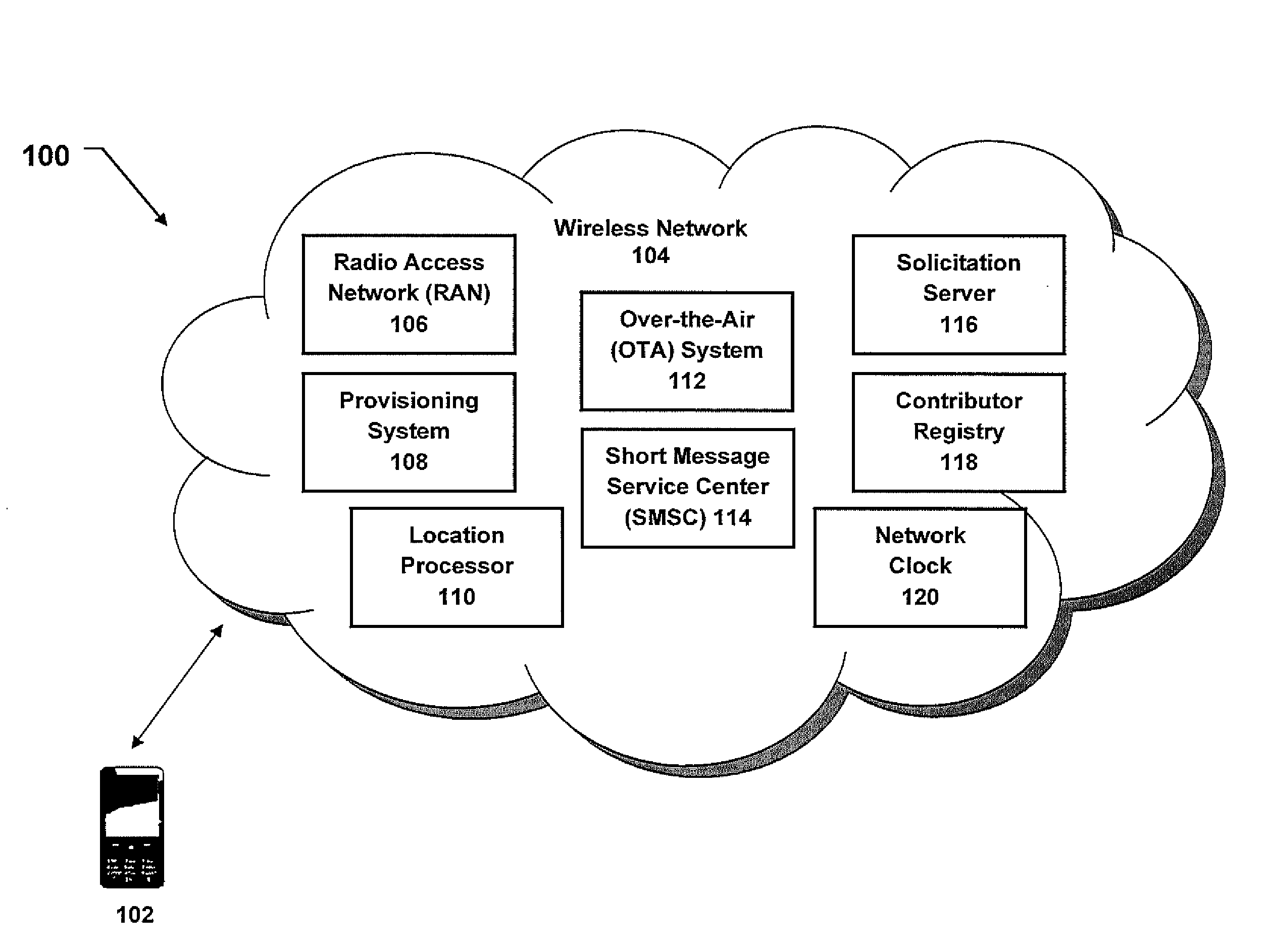 Location and Time Specific Mobile Participation Platform