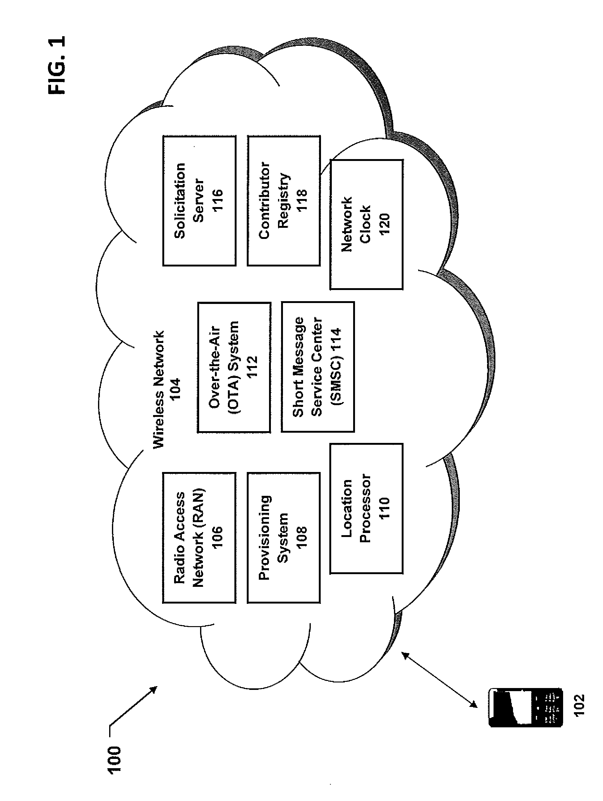 Location and Time Specific Mobile Participation Platform