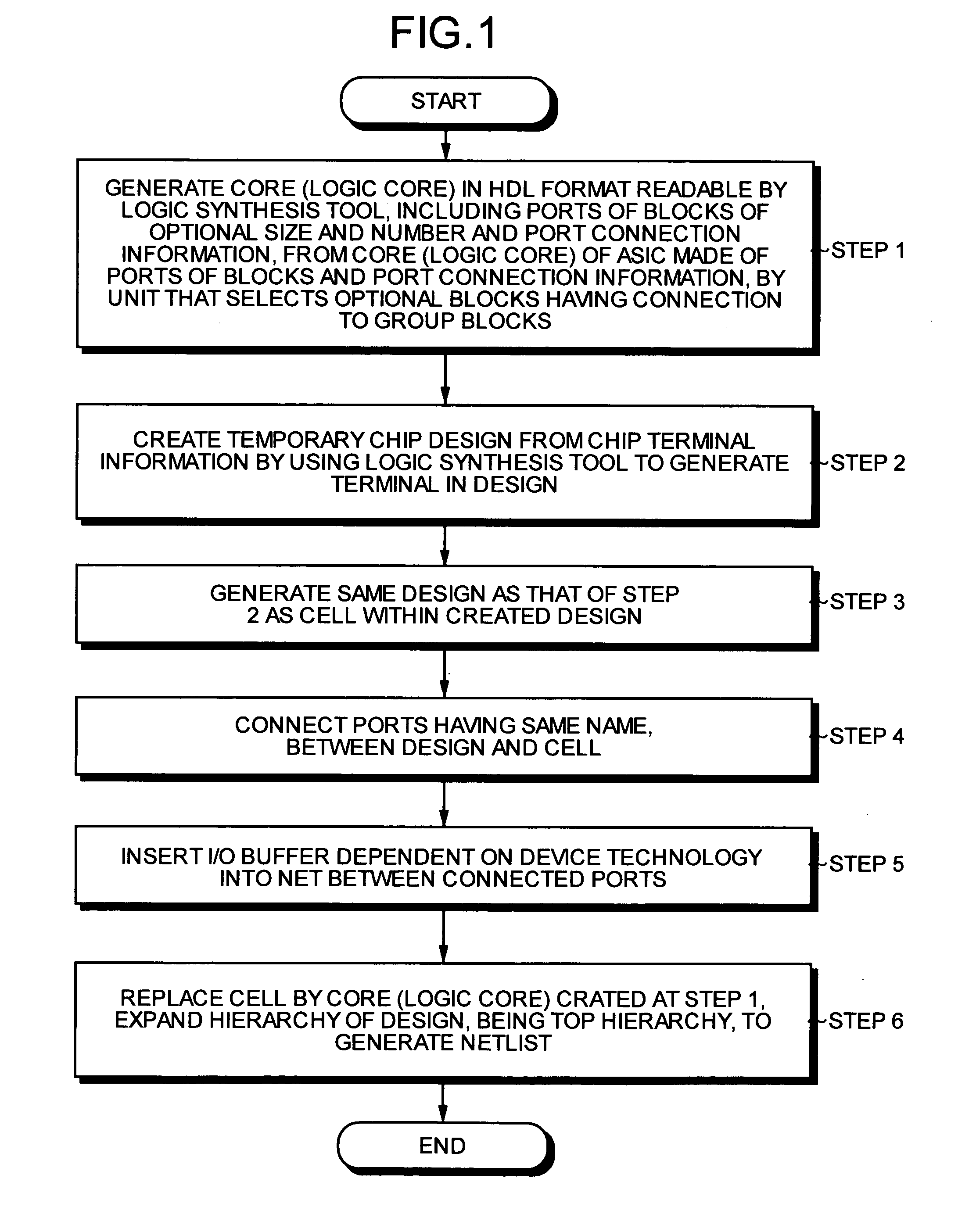 Development method for integrated circuits, program storage medium for storing the development method for integrated circuits, and concurrent development system, development program, and development method of ASIC and programmable logic device