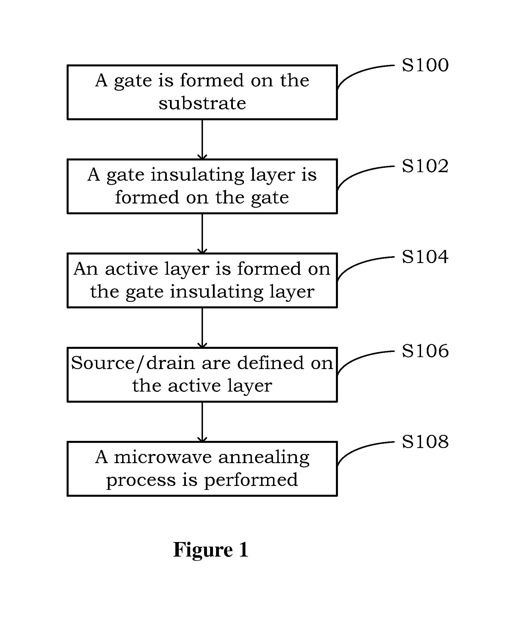 Method for fabricating semiconductor device