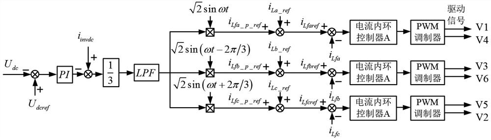 Power distribution network tail end electric energy router and control method thereof