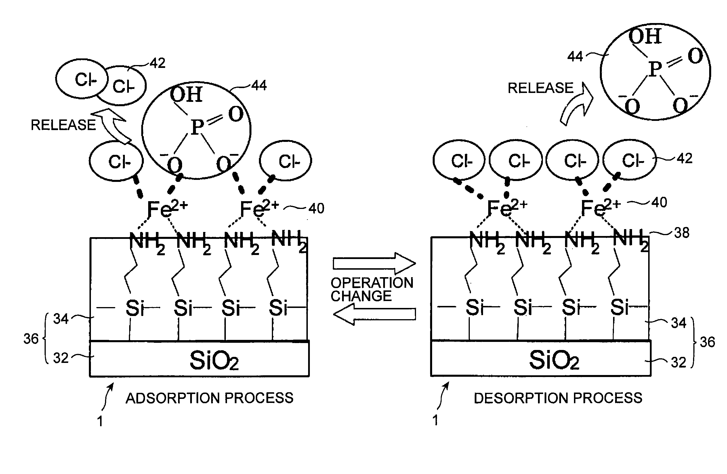 Phosphorus recovery method and phosphorus recovery system