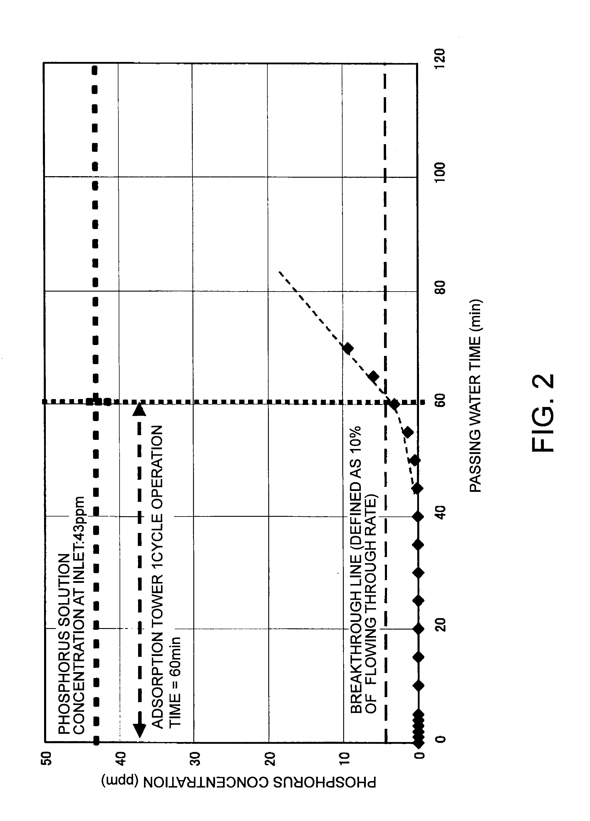 Phosphorus recovery method and phosphorus recovery system