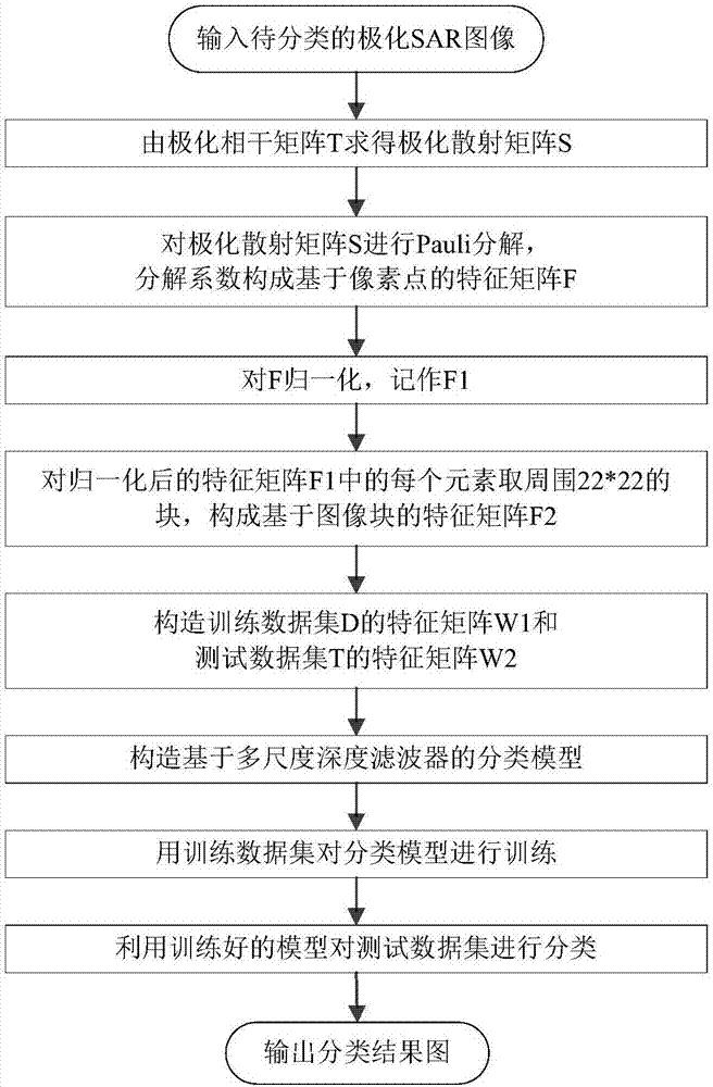 CNN and selective attention mechanism based SAR image target detection method