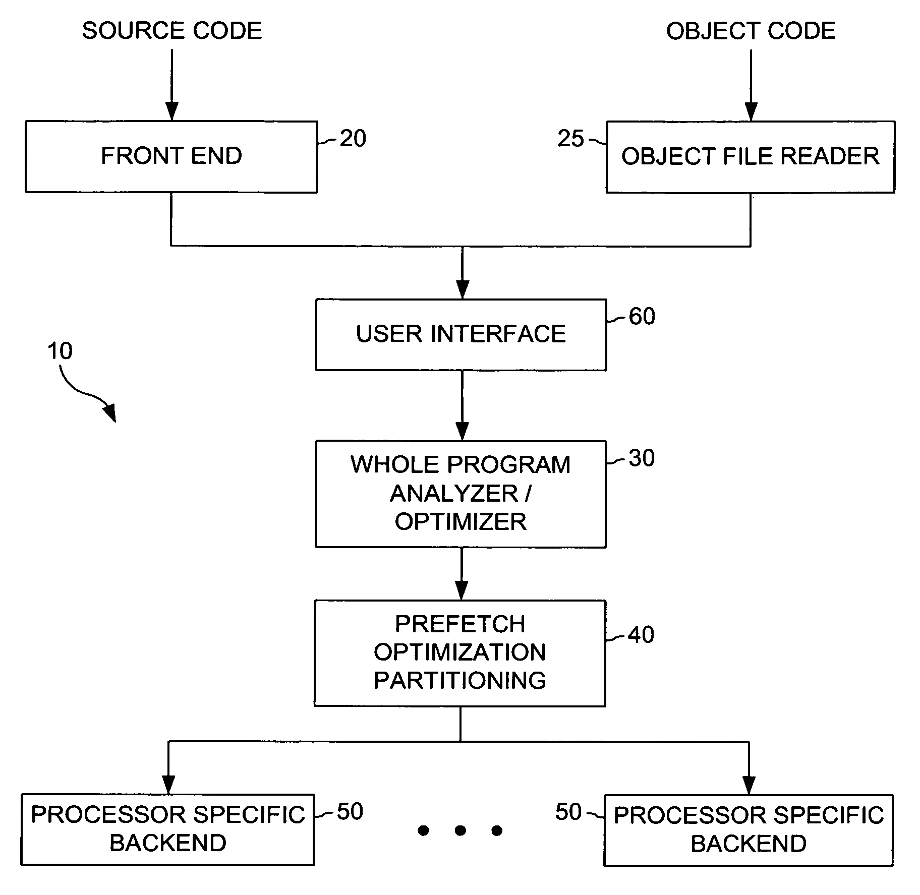 Software managed cache optimization system and method for multi-processing systems