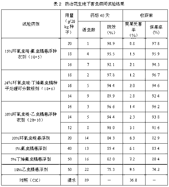 Insecticidal composition containing cycloxaprid and pyrazole insecticide