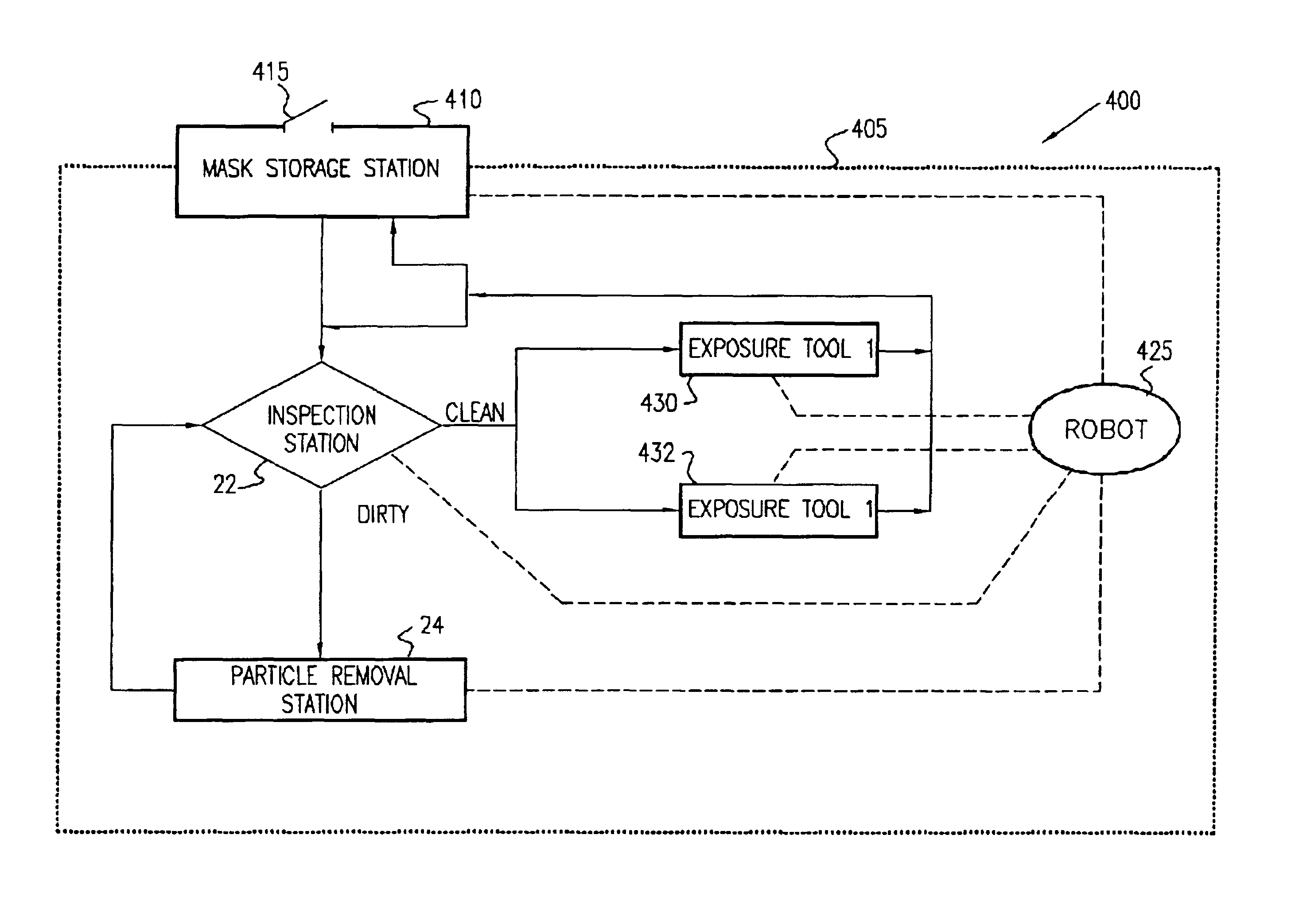 Advanced mask cleaning and handling