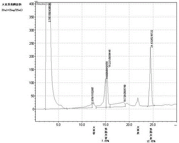 Production method of soy isoflavone with high content of genistin