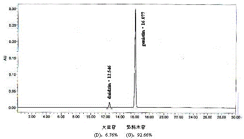 Production method of soy isoflavone with high content of genistin