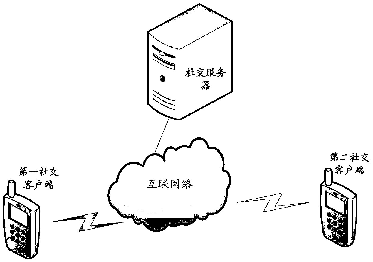 Message interaction method and related device and communication system