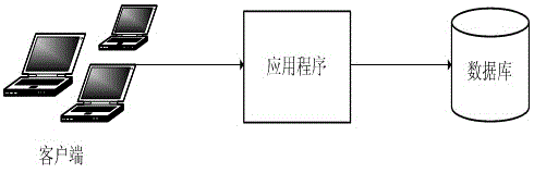 Distributed database storage architecture system