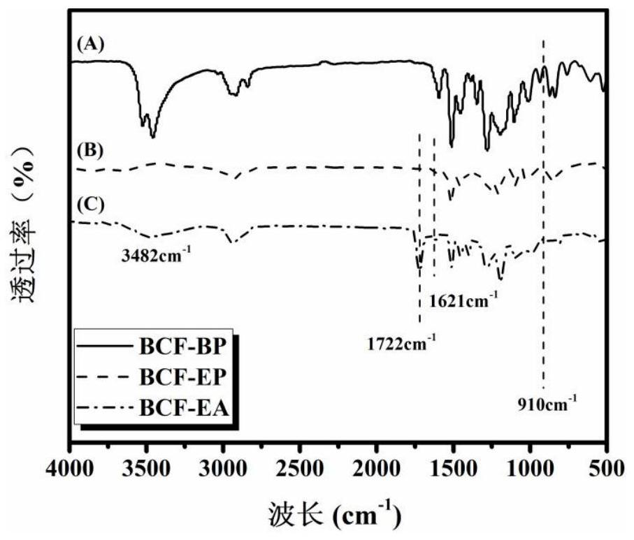 A kind of acrylate monomer and its preparation method and acrylate monomer repair material and its application