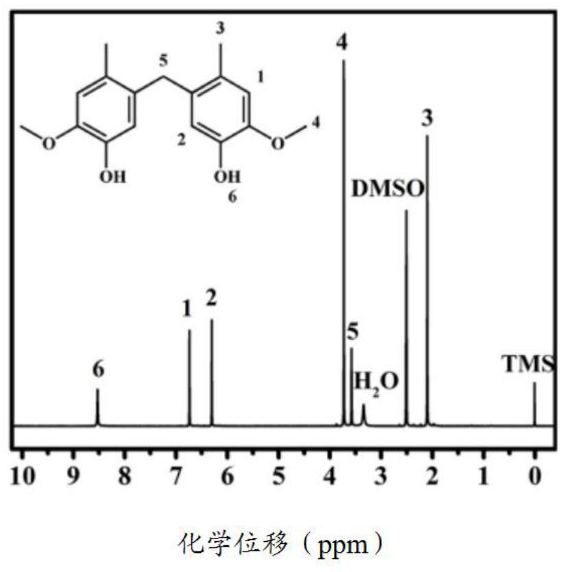 A kind of acrylate monomer and its preparation method and acrylate monomer repair material and its application