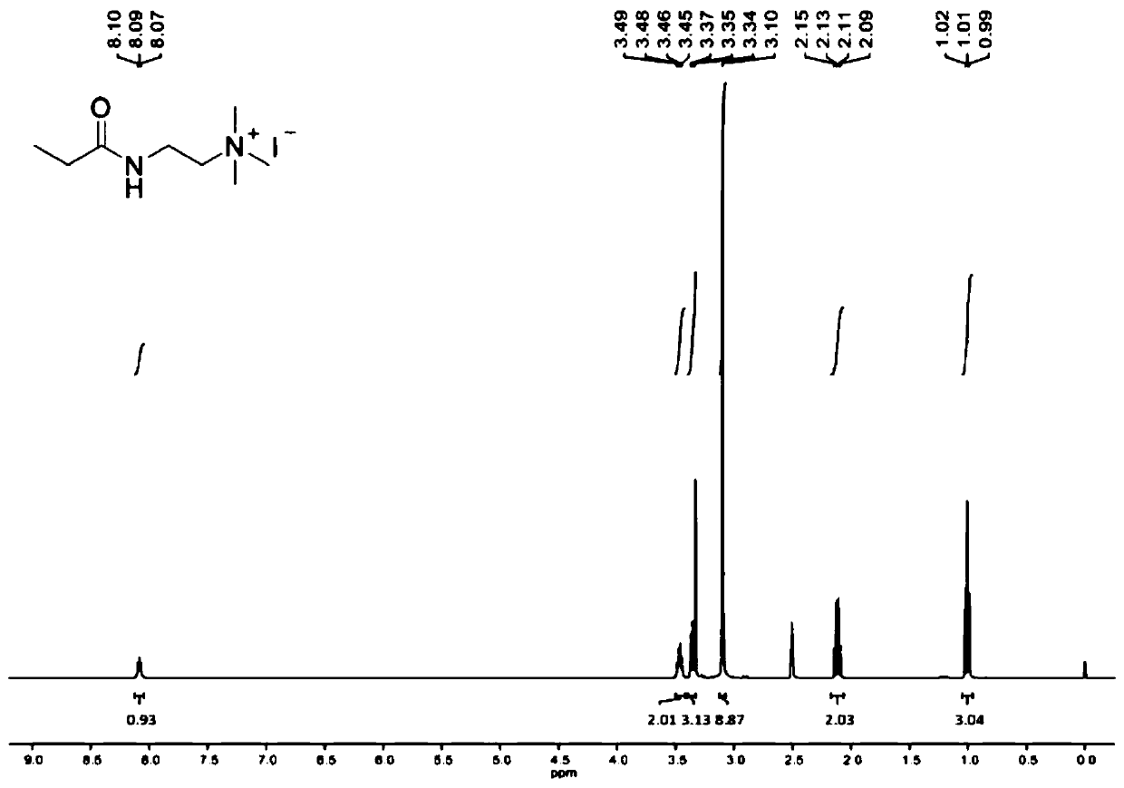 Preparation method of cyclic carbonate