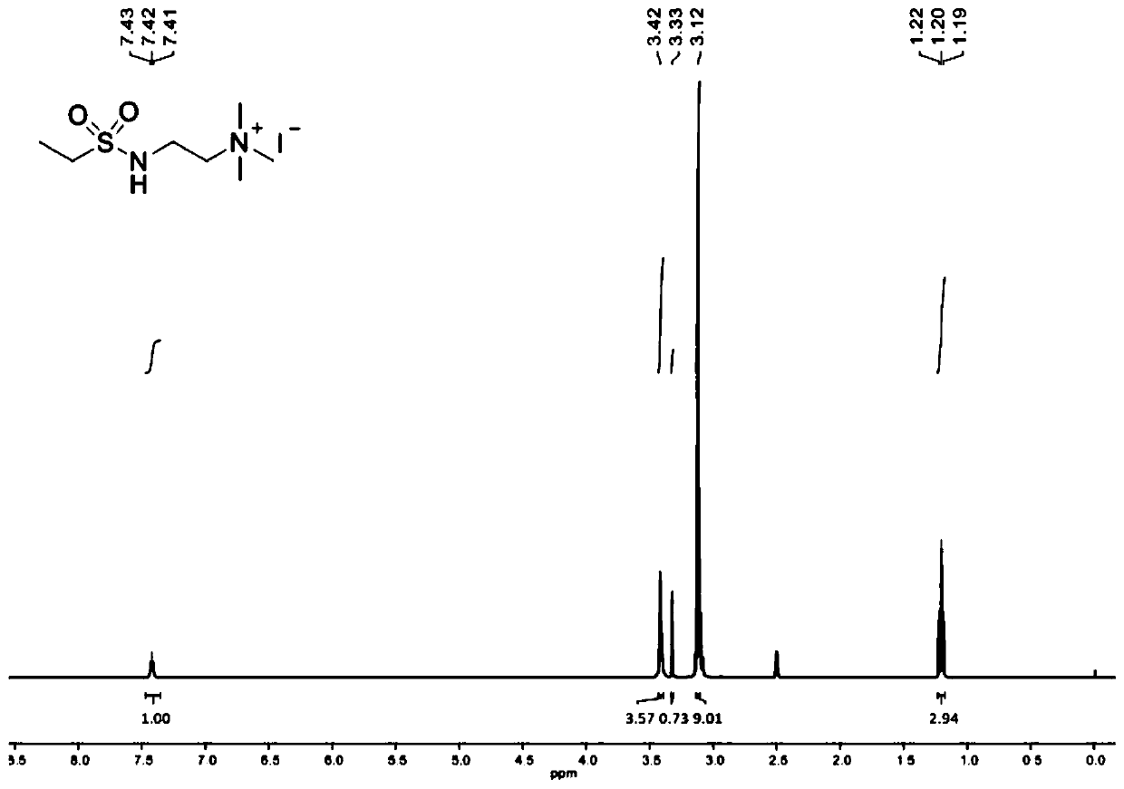 Preparation method of cyclic carbonate