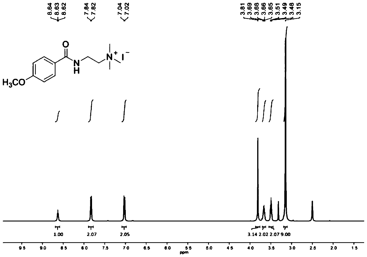 Preparation method of cyclic carbonate