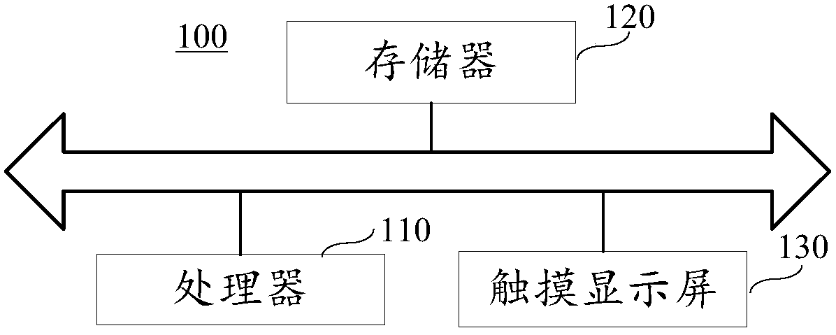 Adjustment operation execution method, device and terminal