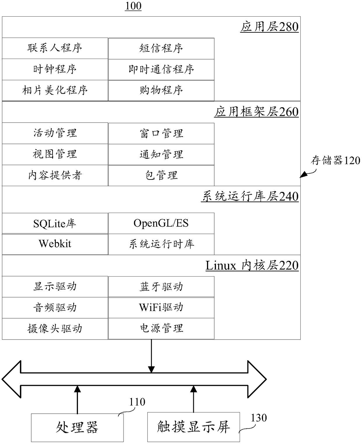 Adjustment operation execution method, device and terminal